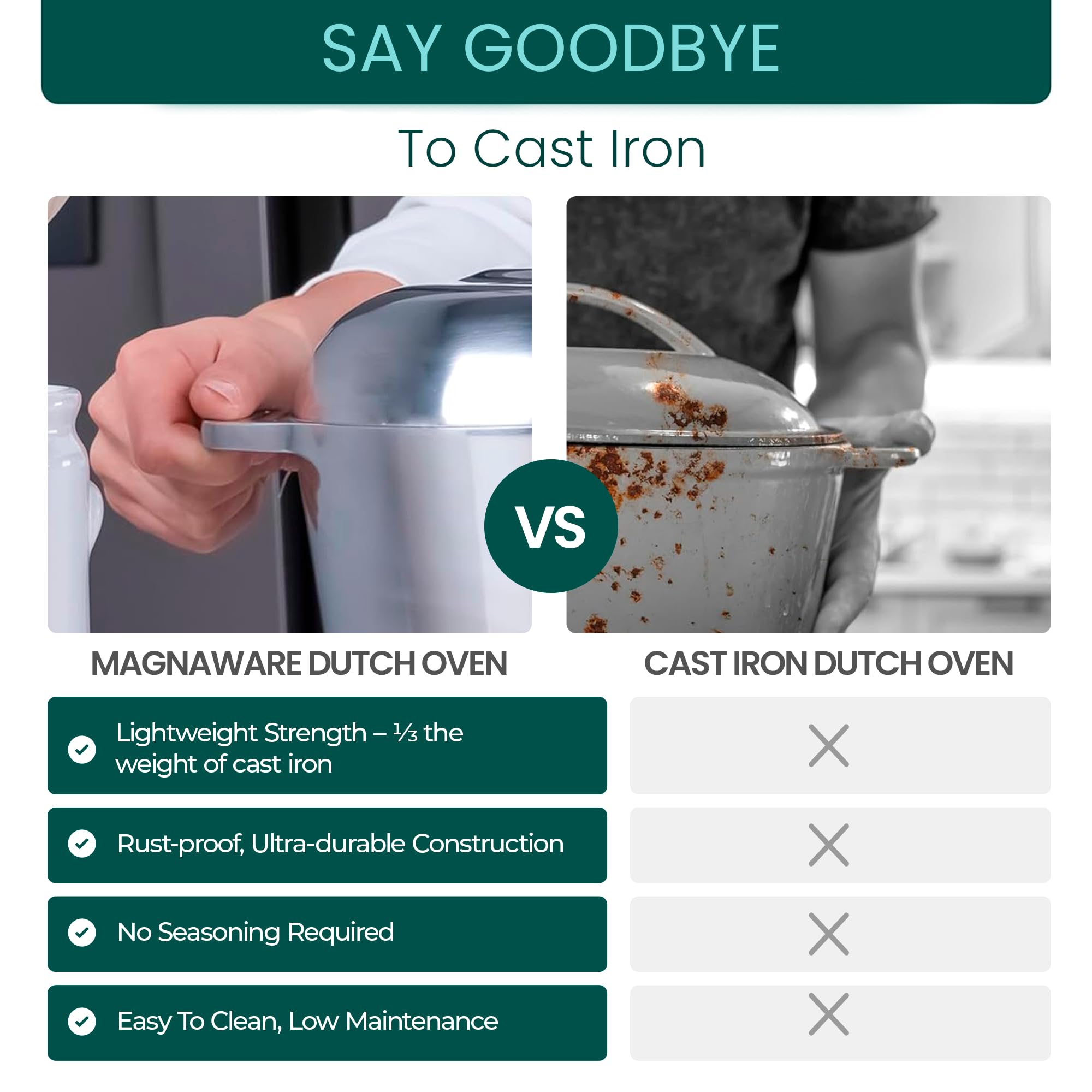 MAGNAWARE silicone handle covers on handles, provide safer hot transfers