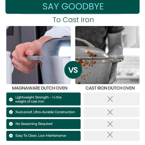 MAGNAWARE silicone handle covers on handles, provide safer hot transfers