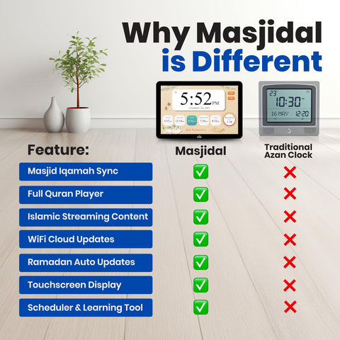 Masjidal close-up of touch controls and ports for simple setup and adjustments