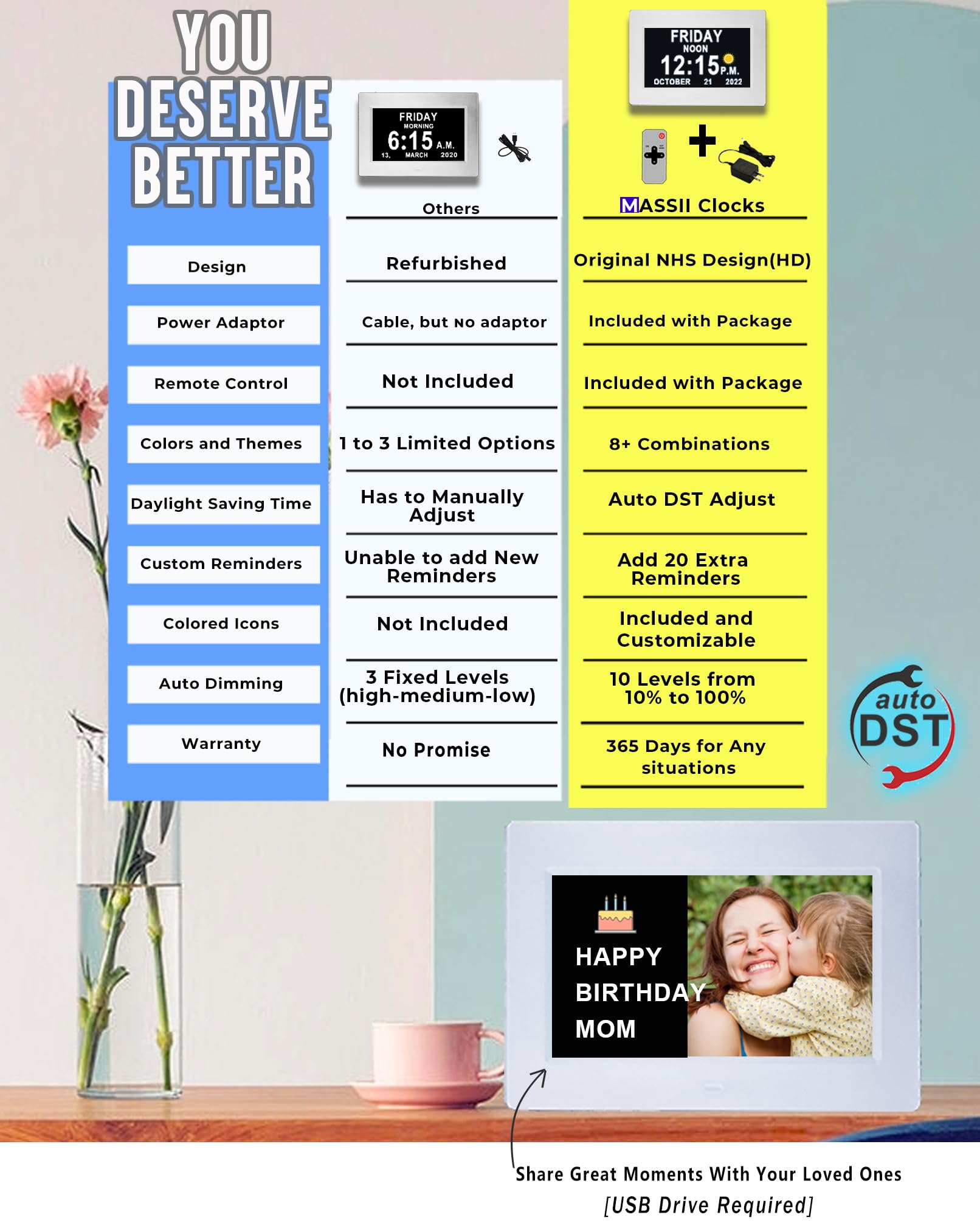 MASSII on kitchen counter with medication reminders improving daily adherence