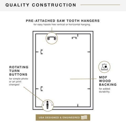 MCS multiple frames arranged in gallery wall offering coordinated display tips