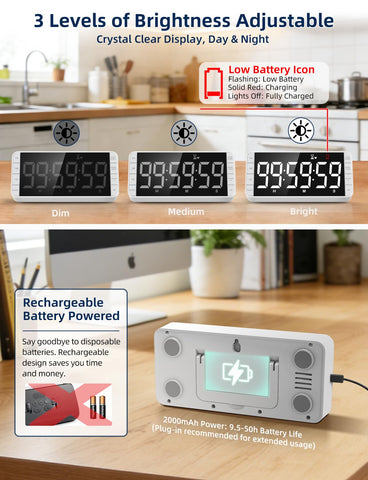 MeesMeek USB-C charging port view showing rechargeable battery convenience