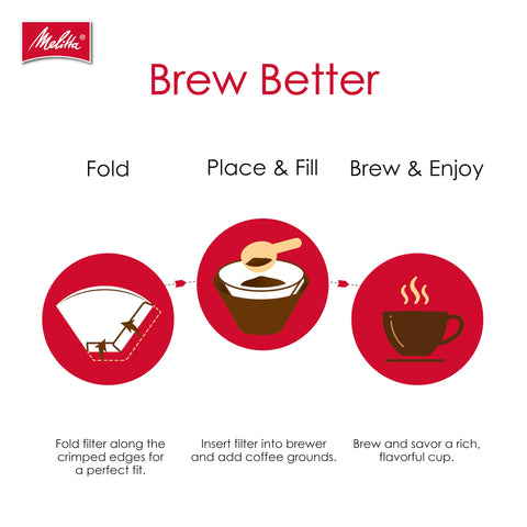 Melitta recycled packaging label highlighting 100% recycled paperboard use