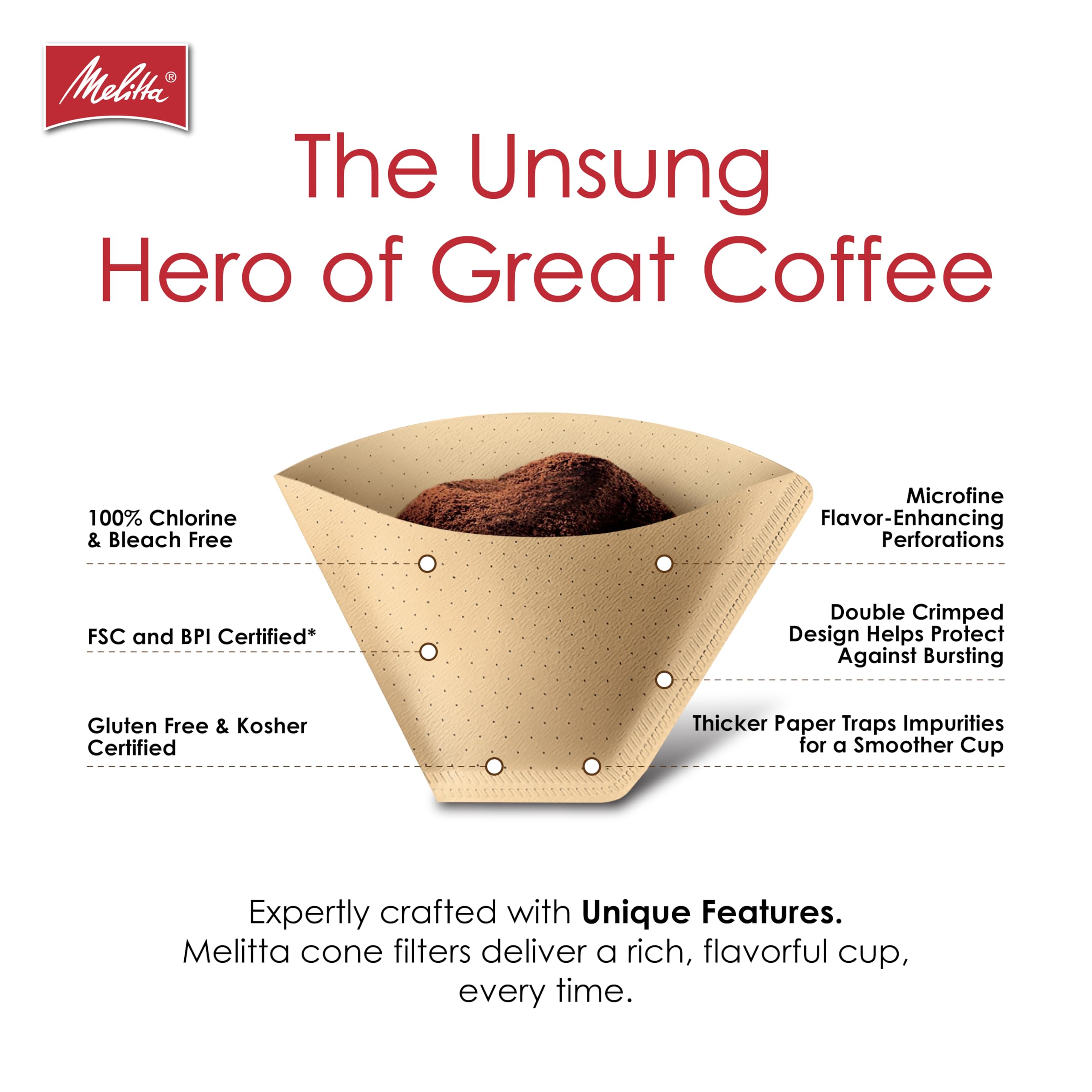 Detailed view of Melitta double-crimp edge preventing tears and spills
