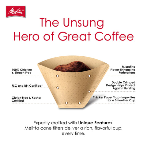 Detailed view of Melitta double-crimp edge preventing tears and spills