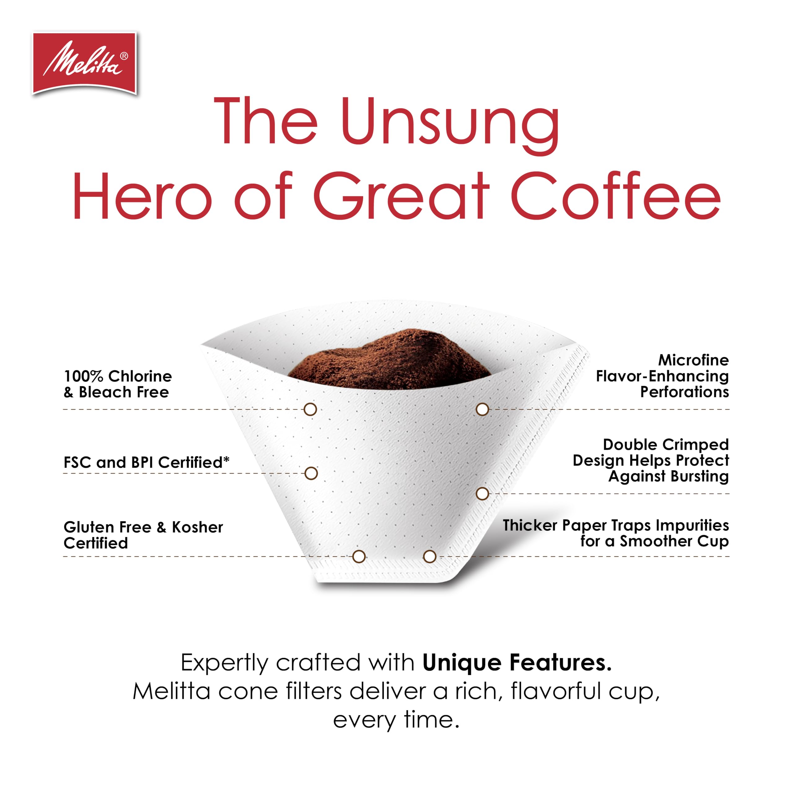 Melitta double-crimp edge detail highlighting burst-resistant brewing reliability