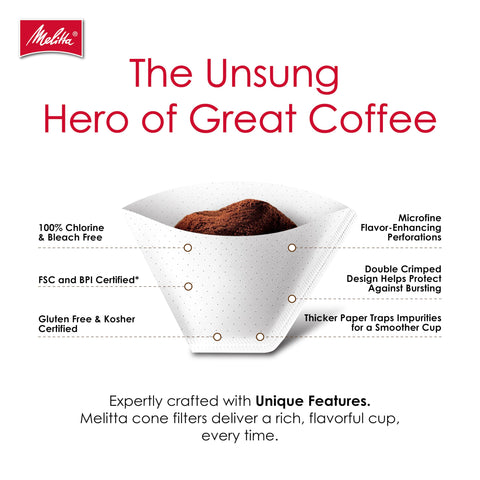 Melitta double-crimp edge detail highlighting burst-resistant brewing reliability