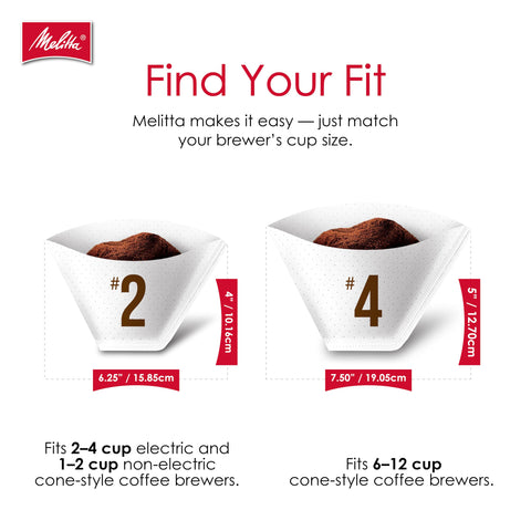 Melitta next to mug for size comparison conveying correct #4 fit