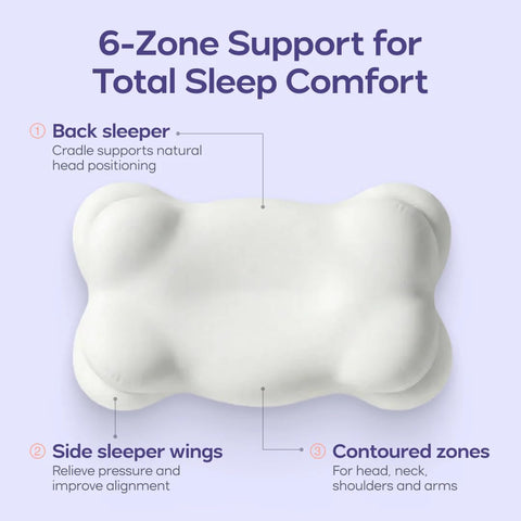 Mellow CloudAlign close-up of contour zones highlights targeted support