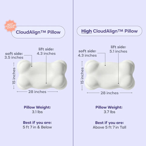 Mellow CloudAlign removable zippered cover detail for easy washing