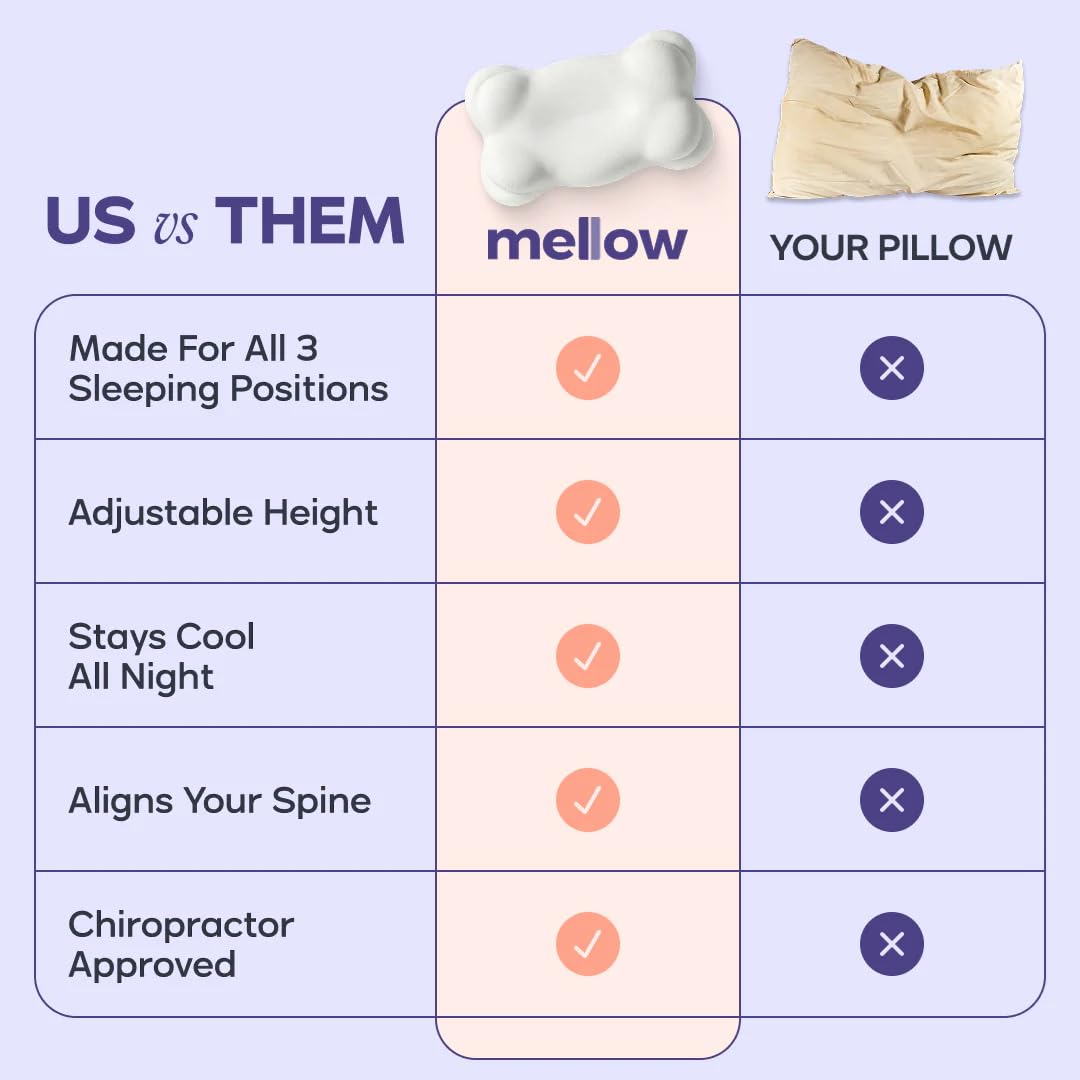 Mellow CloudAlign next to ruler for standard size clarity and correct scale