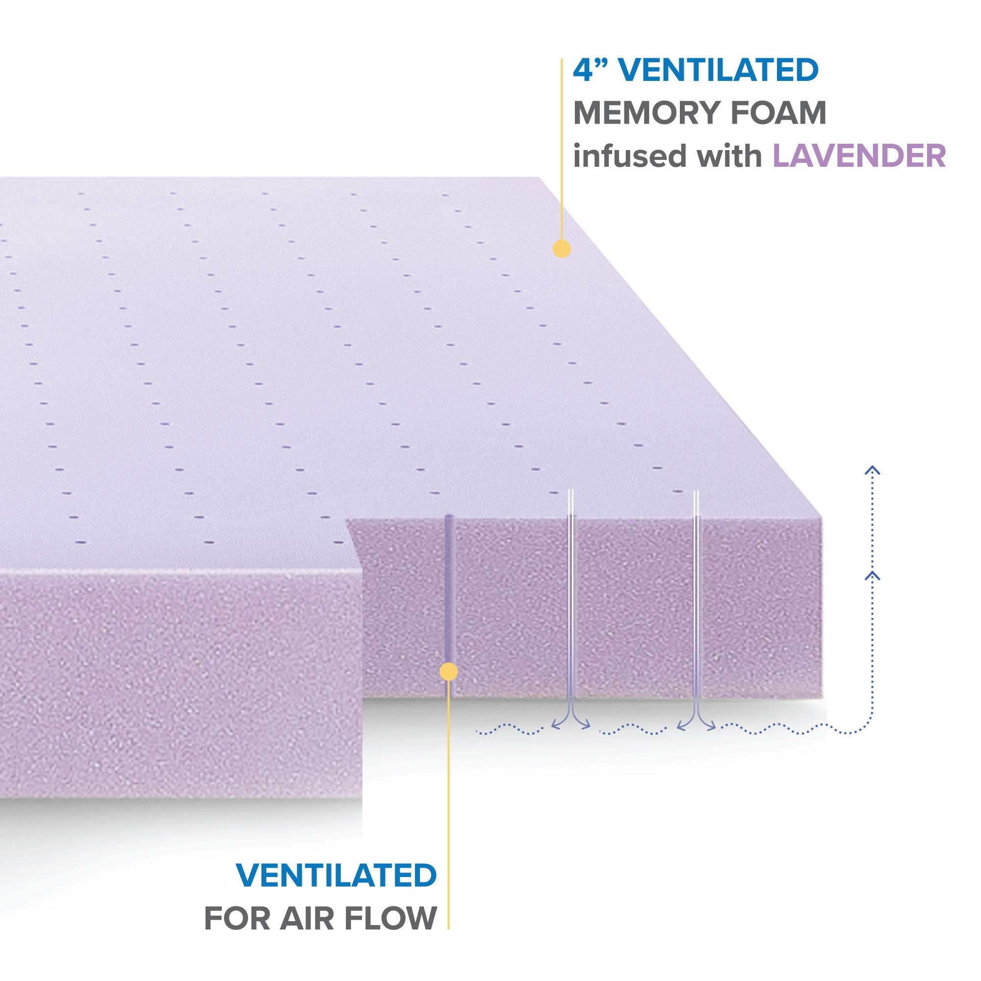 Mellow textured surface detail demonstrating pressure relief and contouring benefit