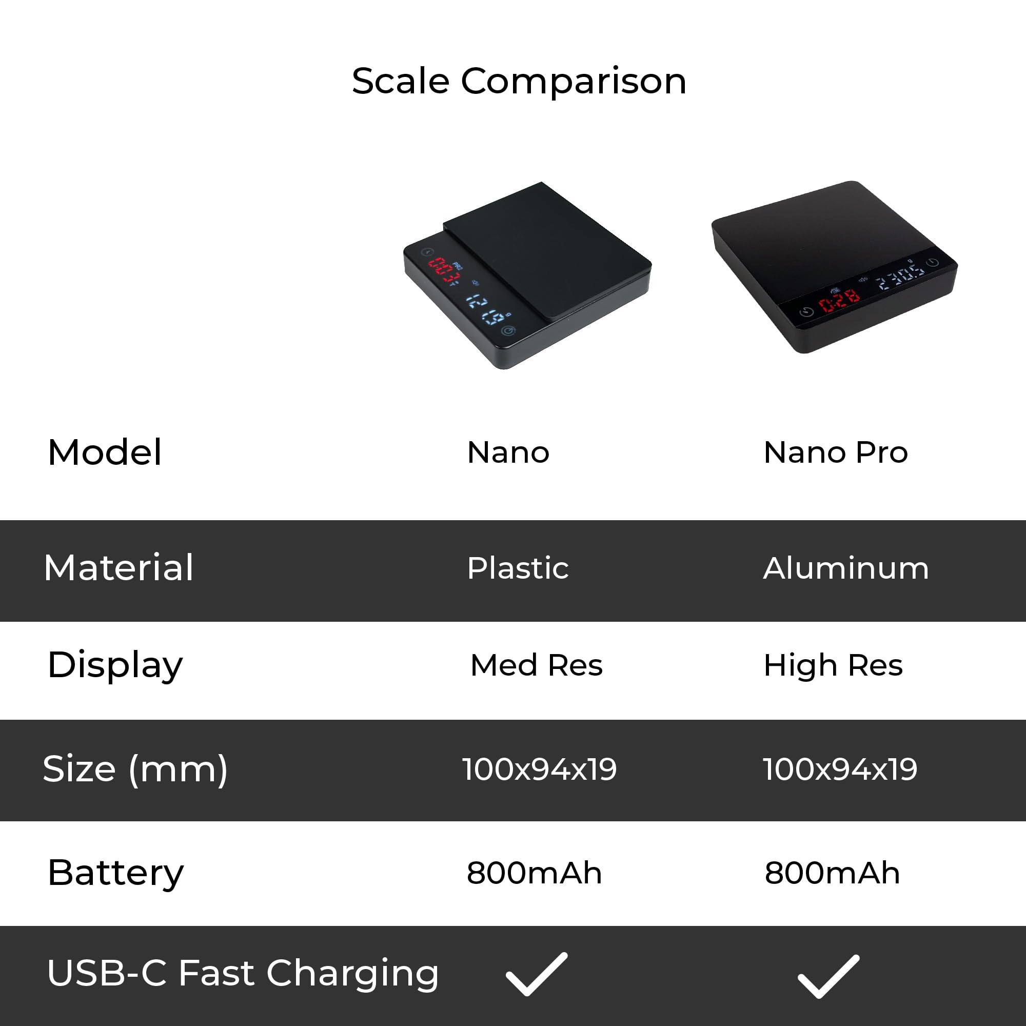 MiiCoffee nano on a kitchen counter in use for consistent brewing workflow
