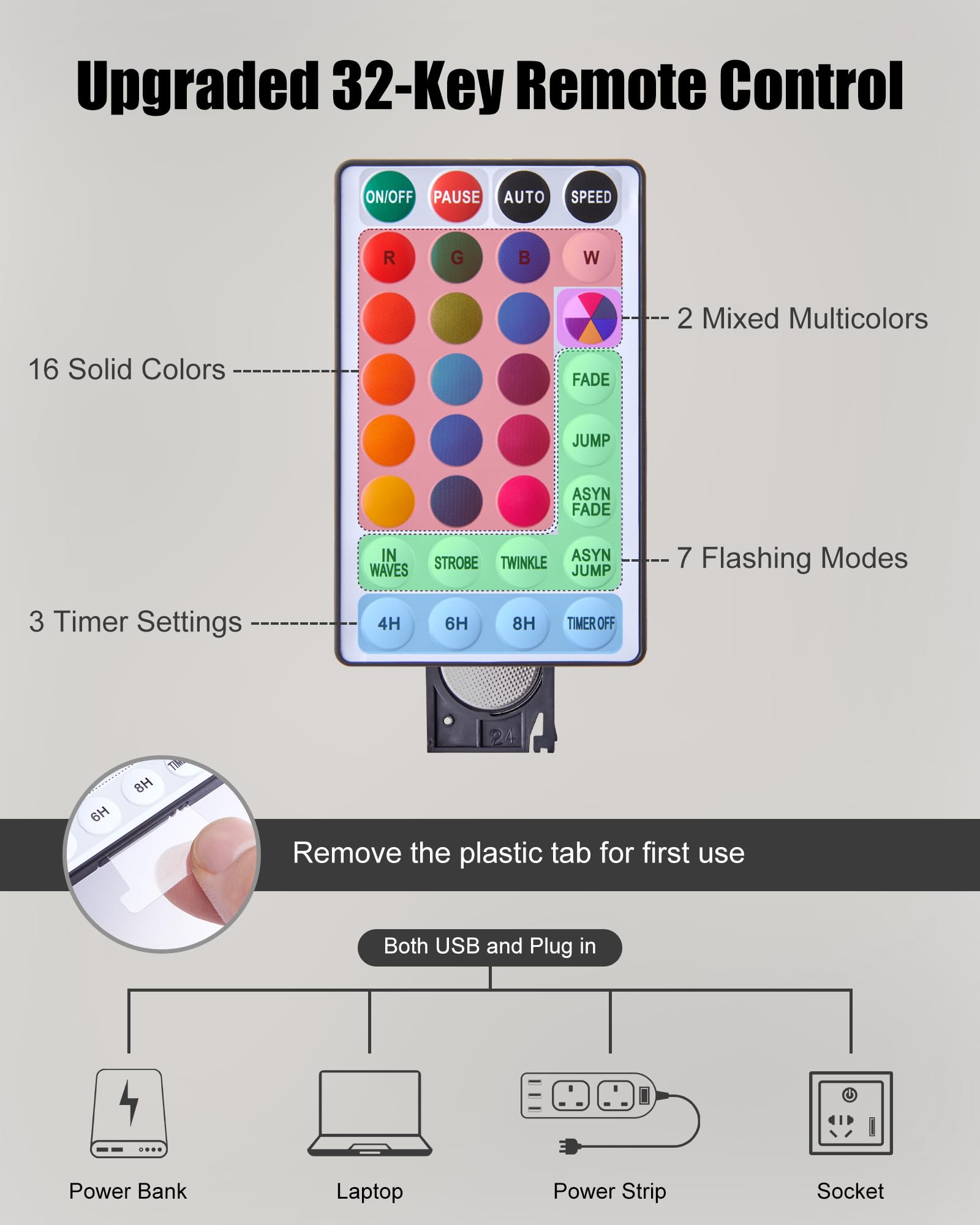 Minetom waterproof wire detail highlighting IP44 protection for outdoor use