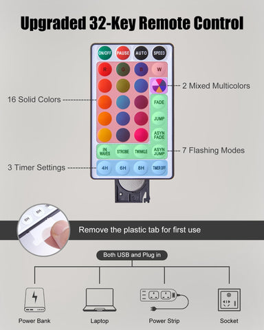 Minetom waterproof wire detail highlighting IP44 protection for outdoor use