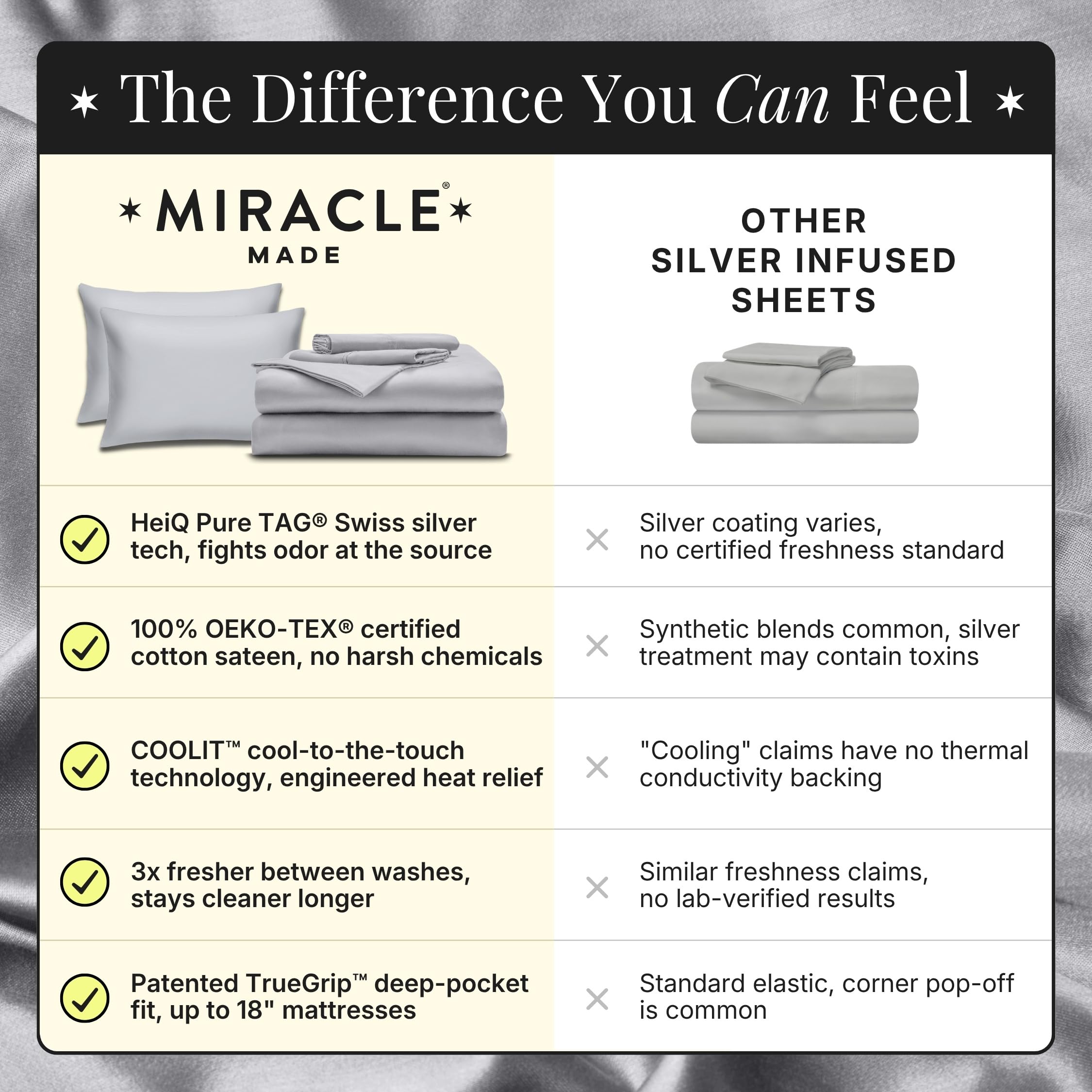 Miracle Made neatly folded set stacked on shelf indicating easy storage and care
