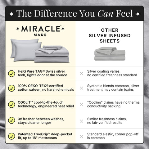 Miracle Made neatly folded set stacked on shelf indicating easy storage and care