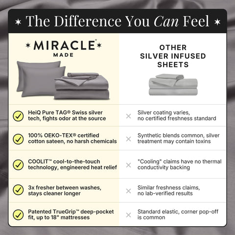 Miracle Made sheet on mattress side view illustrating deep pocket fit