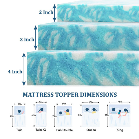 MLILY EGO close-up of AeroFusion memory foam texture, highlighting contouring comfort