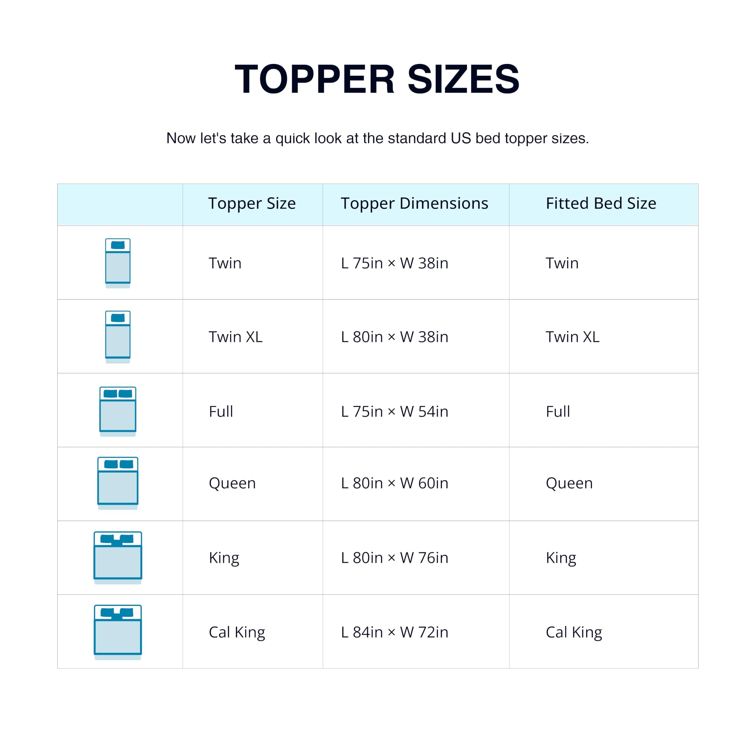 MLILY EGO rolled topper and compact shipping box, emphasizing easy delivery and handling