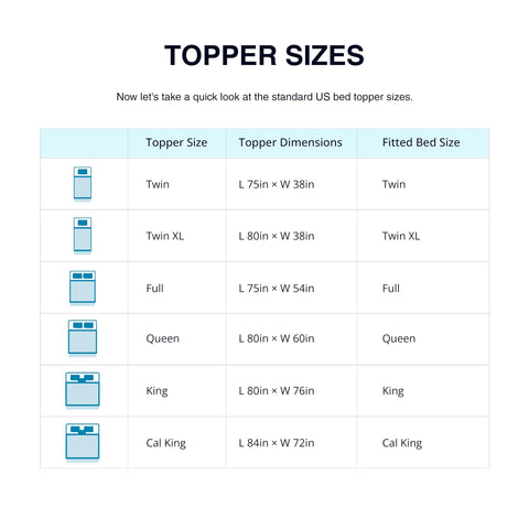 MLILY EGO rolled topper and compact shipping box, emphasizing easy delivery and handling