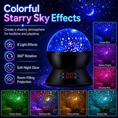 MOKOQI top view highlighting 360° rotating projector mechanism for moving starfield effect
