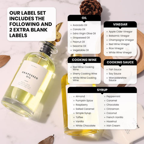 Molimoli labels and cap details organized with waterproof labels for identification
