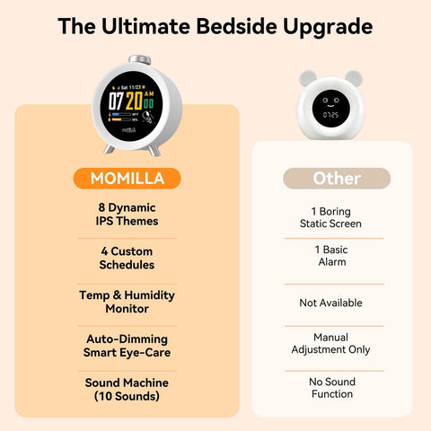 MOMILLA next to a smartphone showing compact size and bedside convenience