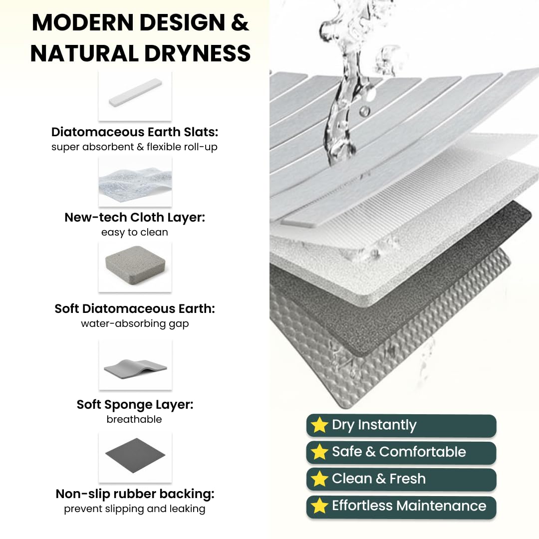 MOPHONICHOME mat placed beside shower demonstrating safe step-off and fast drying