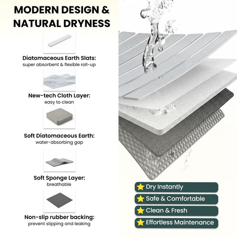 MOPHONICHOME mat placed beside shower demonstrating safe step-off and fast drying