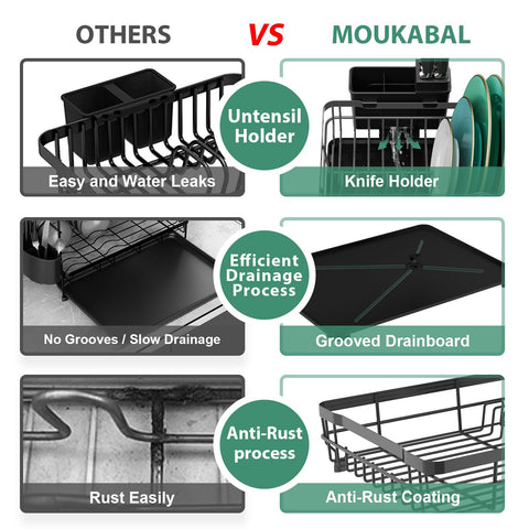 MOUKABAL assembled on a sink counter saving space and reducing clutter