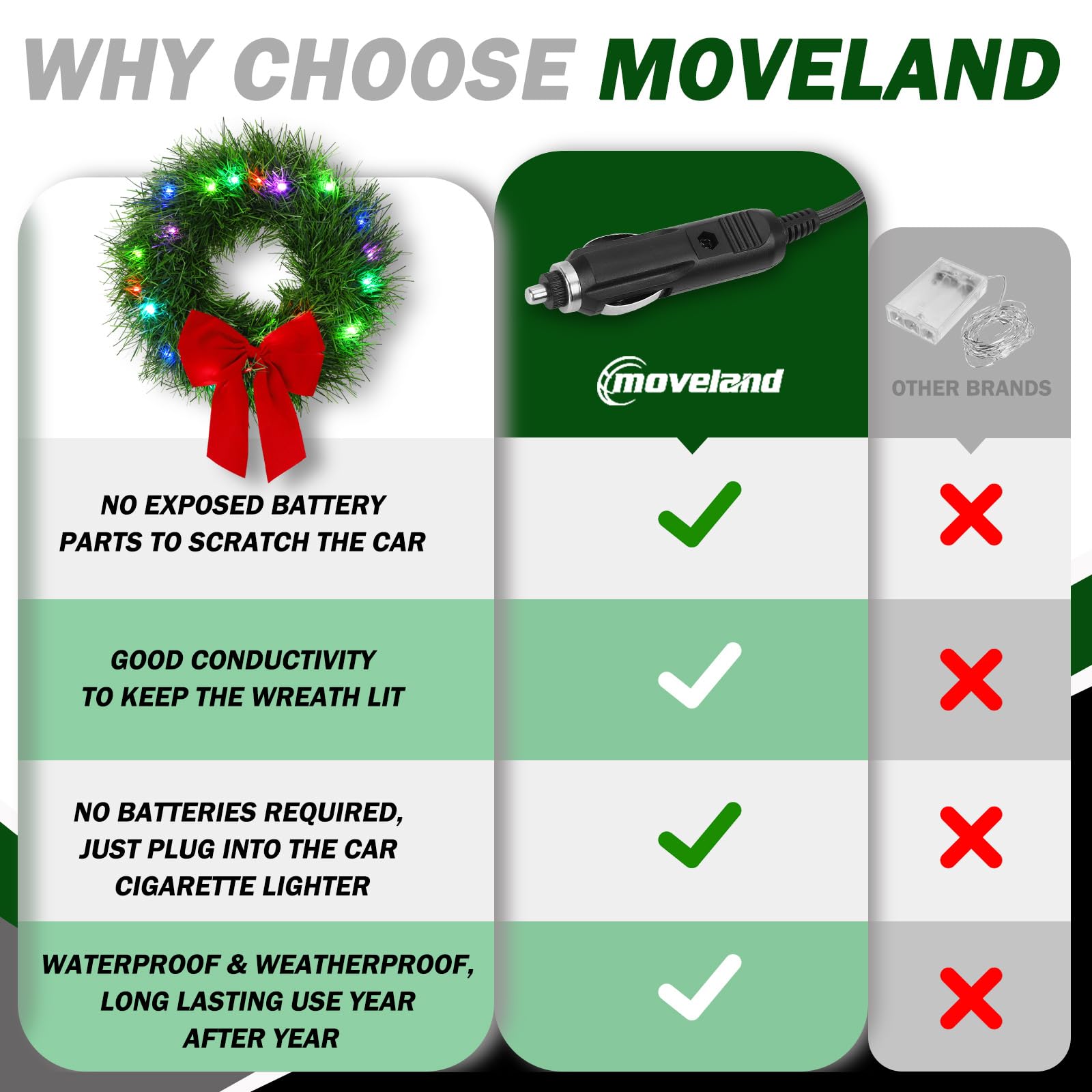 moveland wreath mounted on Jeep grill demonstrating secure attachment