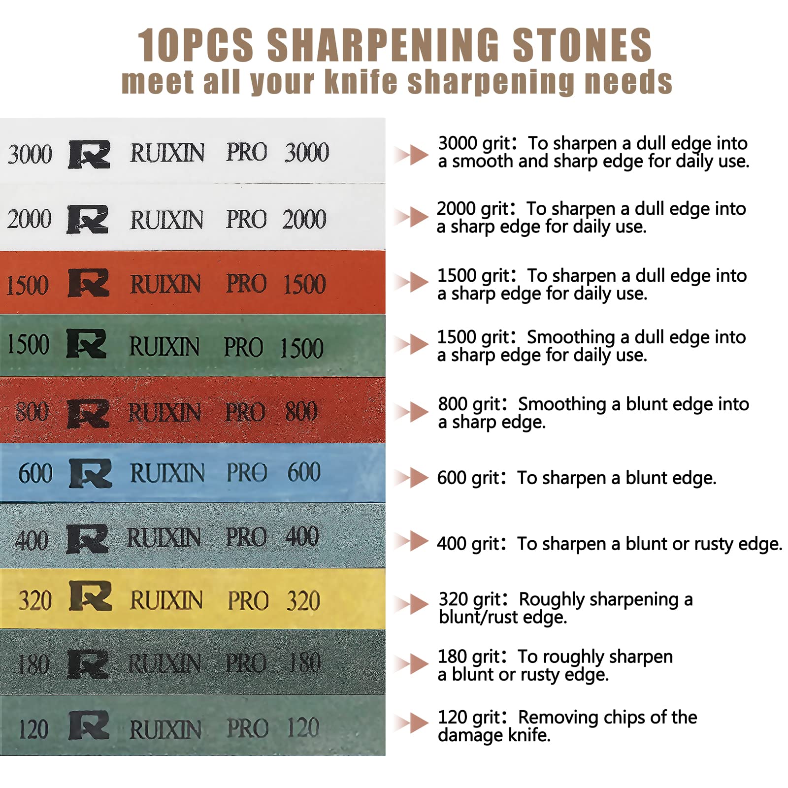 MOVIRON set of ten whetstones laid out to show coarse-to-fine grit progression