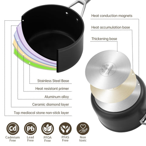 MsMk saucepan in use simmering sauce on stove, demonstrating even heat distribution