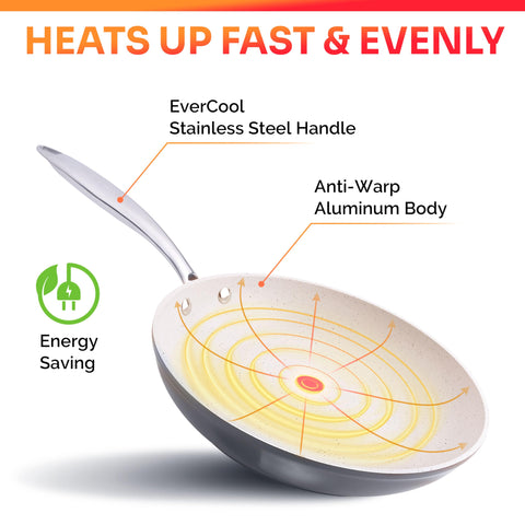 MUELLER HOME pan on induction cooktop illustrating even heating benefit