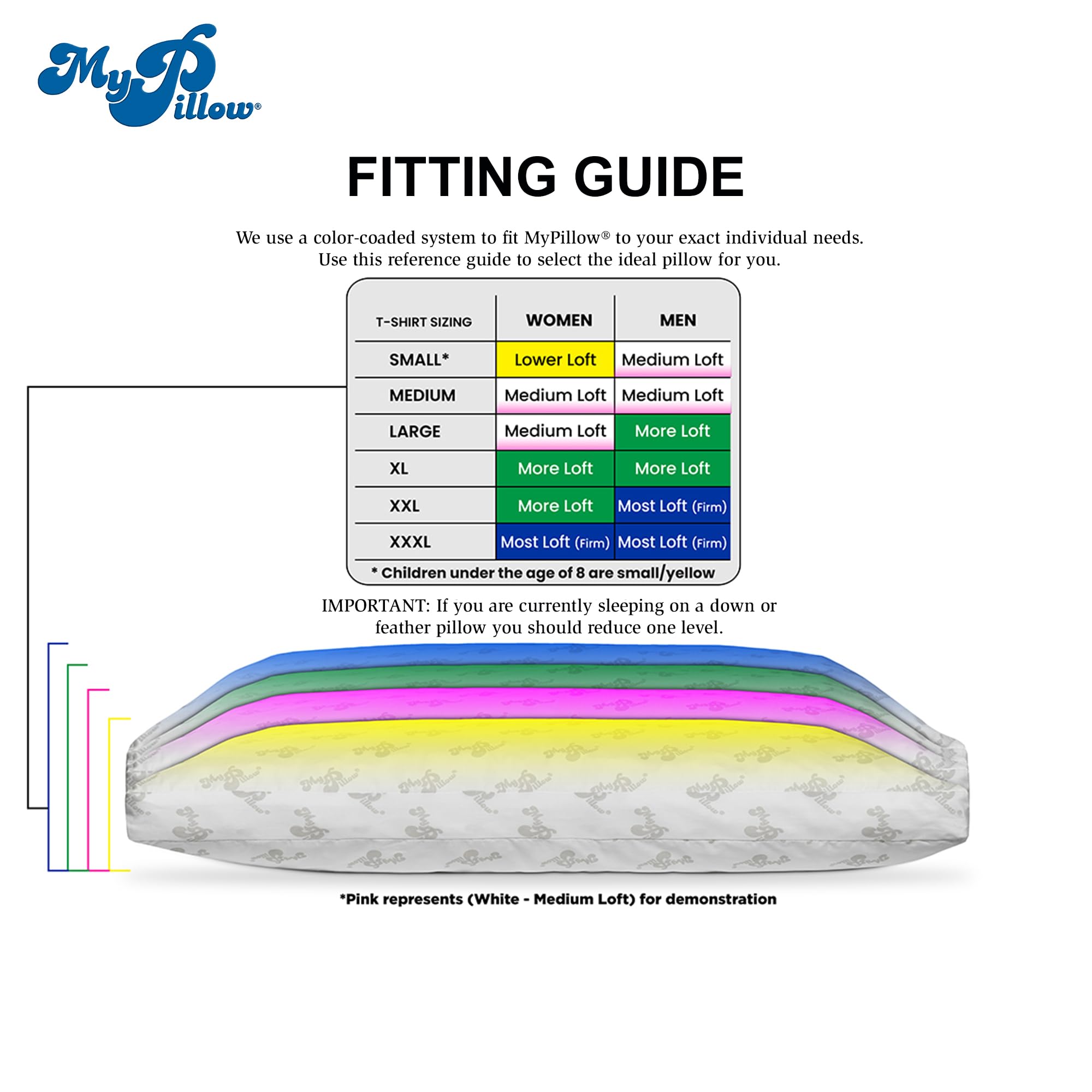 MyPillow in-use with side sleeper depicting improved head and neck positioning