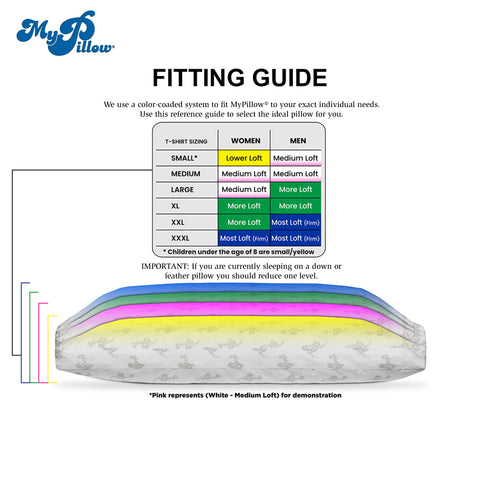 MyPillow in-use with side sleeper depicting improved head and neck positioning