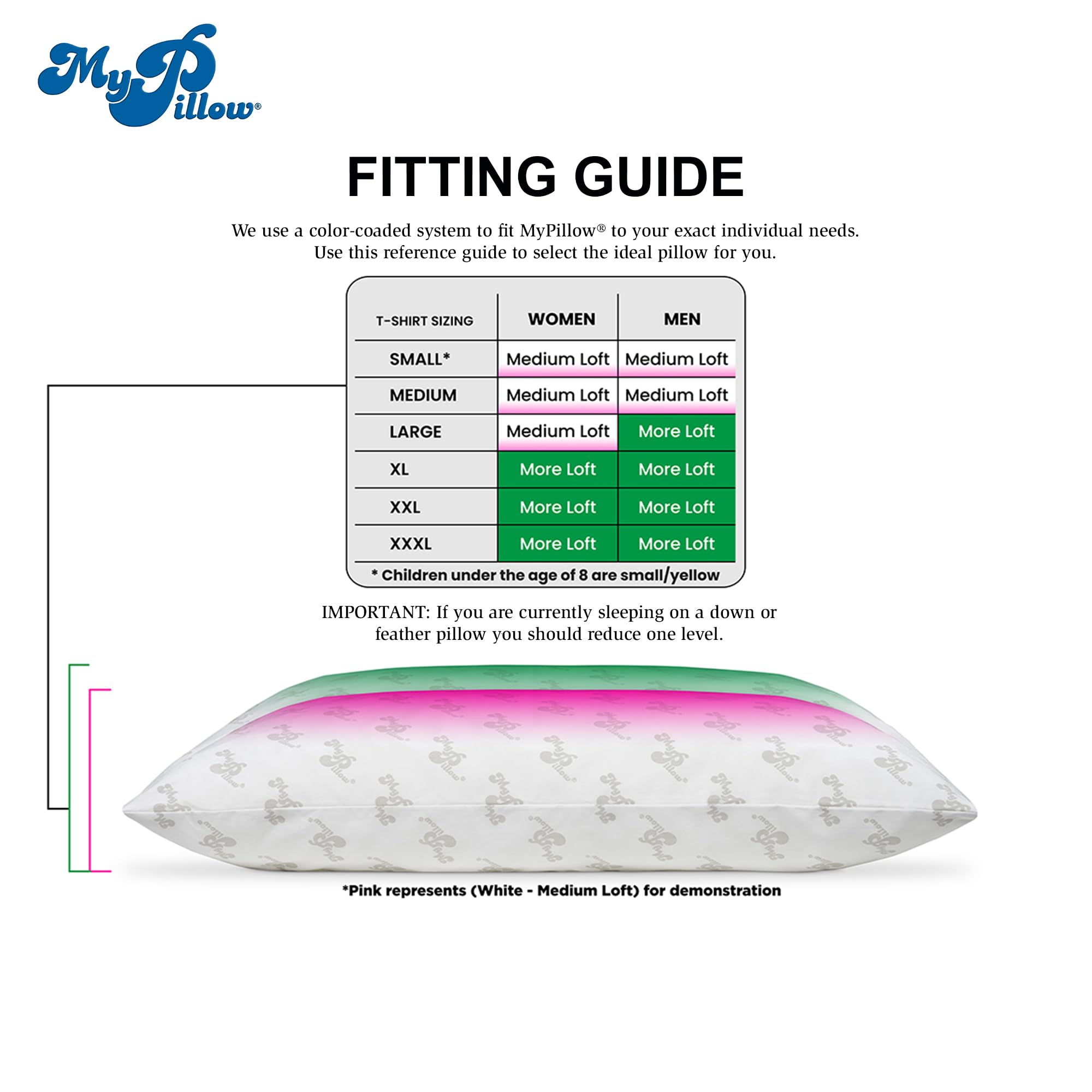 MyPillow rolled packaging emphasizing eco-friendly compact shipping