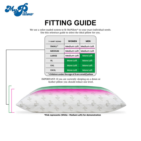 MyPillow rolled packaging scale showing eco-friendly shipping and compactness
