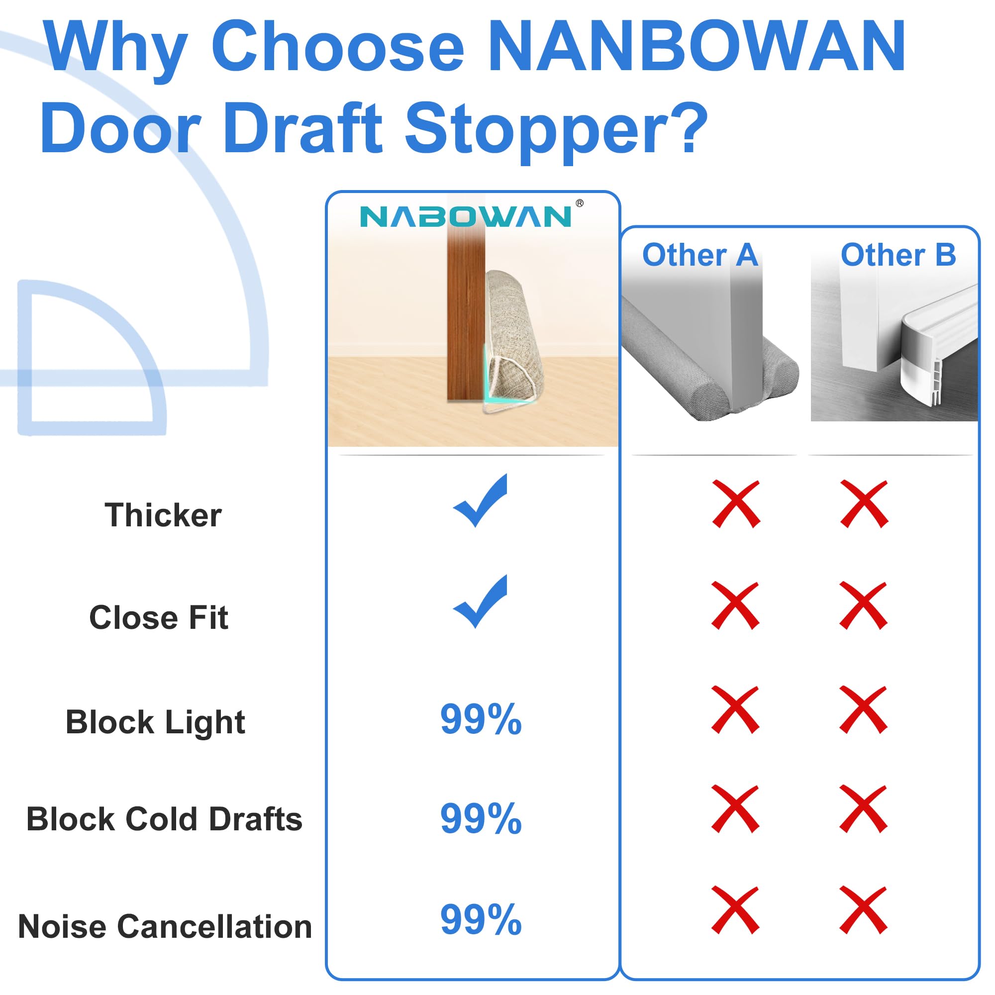 NABOWAN hook-and-loop attachment detail securing draft stopper for no-slip benefit