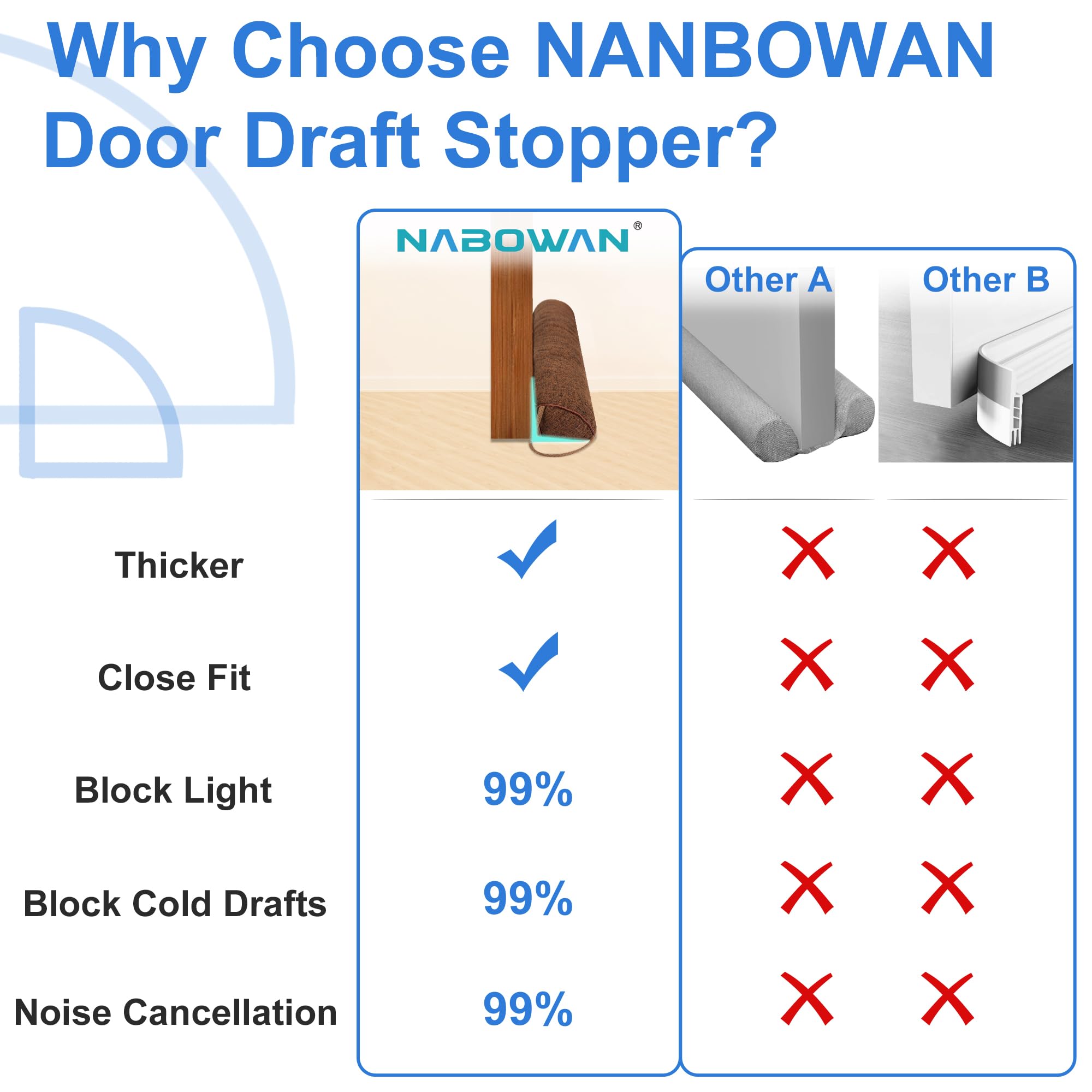 nabowan hook-and-loop fastener under door showing secure attachment benefit