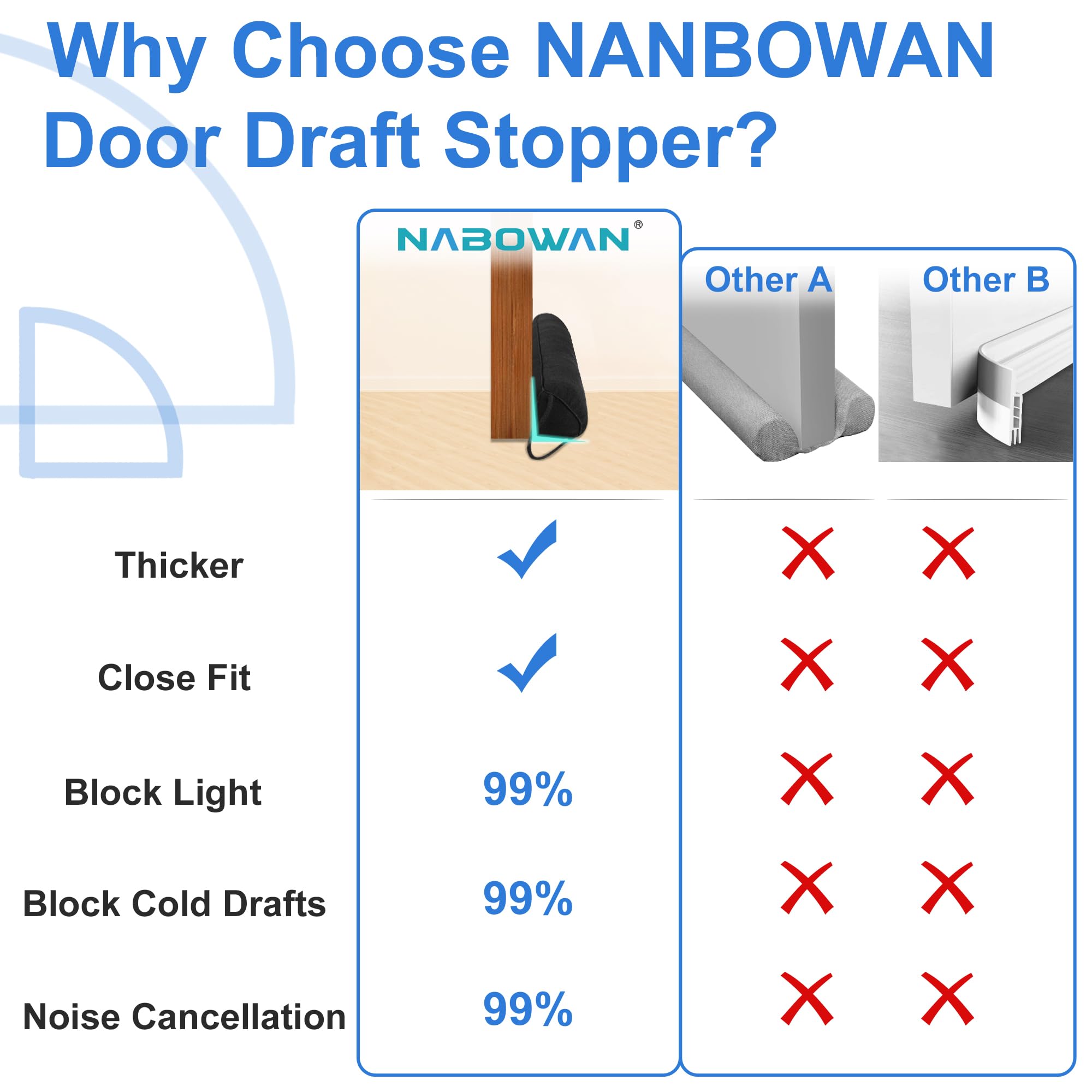 NABOWAN hook-and-loop fastener detail ensuring anti-slip door attachment