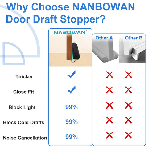 NABOWAN hook-and-loop fastener detail ensuring anti-slip door attachment