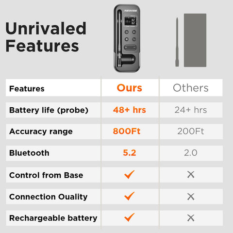 Newise in backyard barbecue setting showing remote monitoring convenience