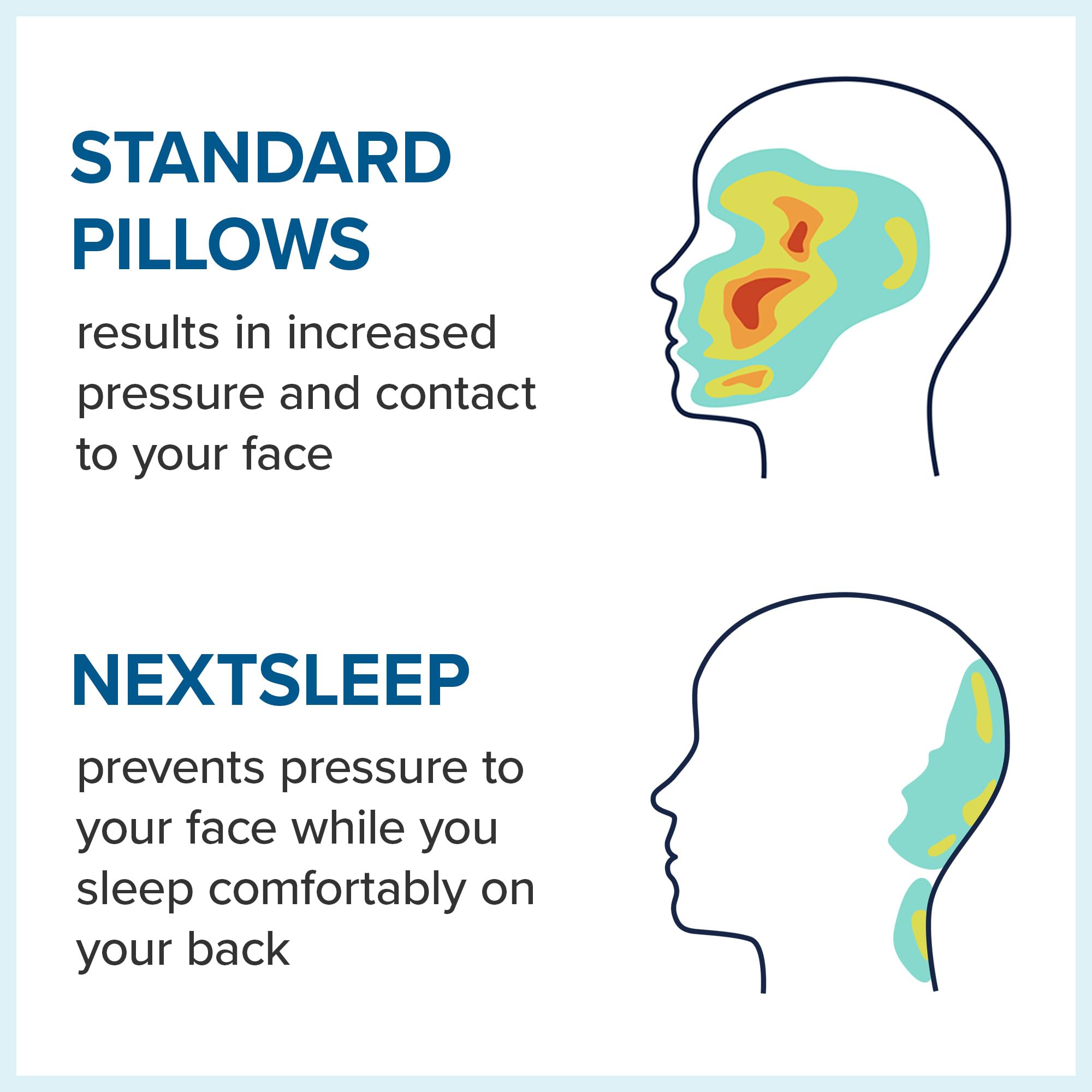 NextSleep removable covers and height insert showing customizable comfort