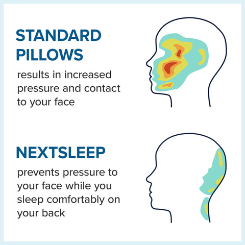 NextSleep removable covers and height insert showing customizable comfort