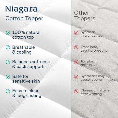 Niagara Sleep Solution mattress topper on styled bed, enhances sleep surface comfort