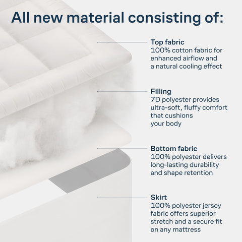 Niagara Sleep Solution topper beside ruler showing depth compatibility, fits deep mattresses