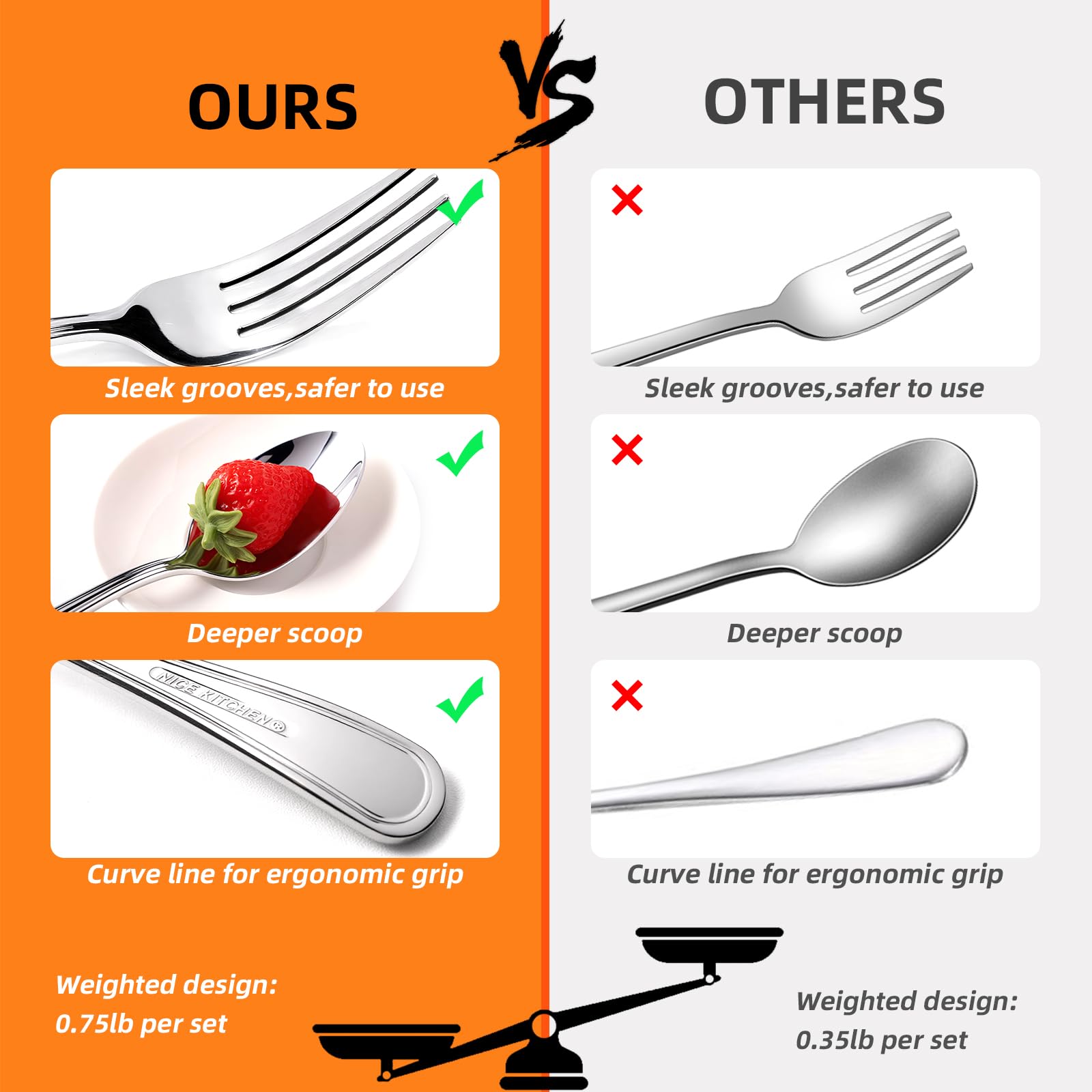 Nice Kitchen fork and spoon next to coin showing substantial weight