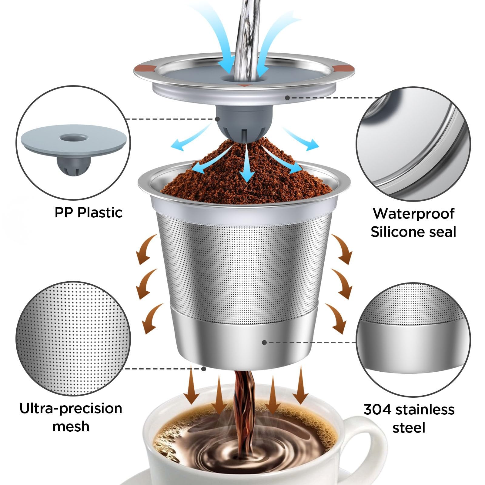 NOALTO close-up of 360-degree perforations showing even water flow for richer extraction